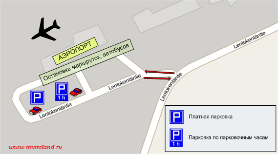 Схема парковки в аэропорту Лаппеенранты