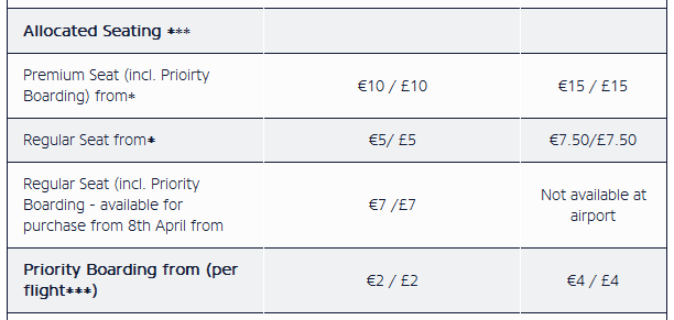 Стоимость бронирования места в самолете Ryanair
