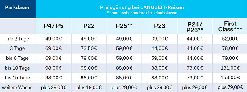 Стоимость парковки в Аэропорту Дюссельдорфа