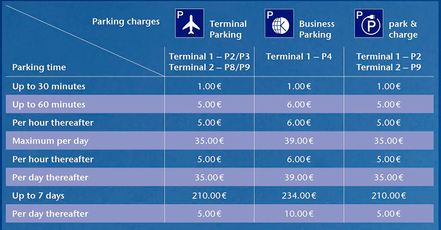Стоимость парковки в аэропорту Франкфурта-на-Майне
