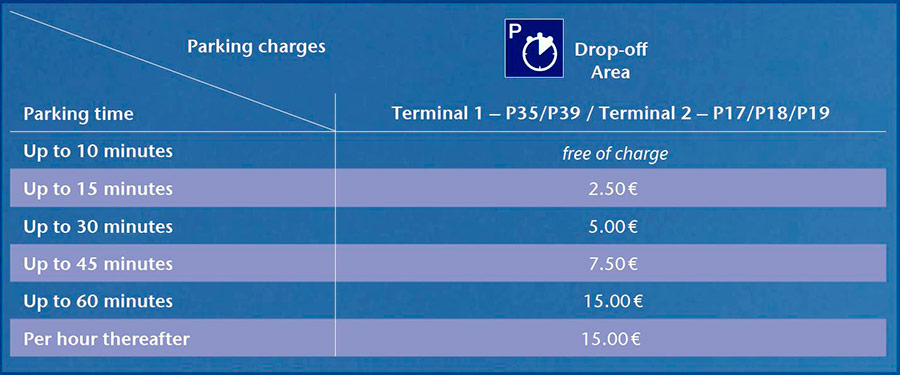 Стоимость парковки P35 и P39 в аэропорту Франкфурта-на-Майне