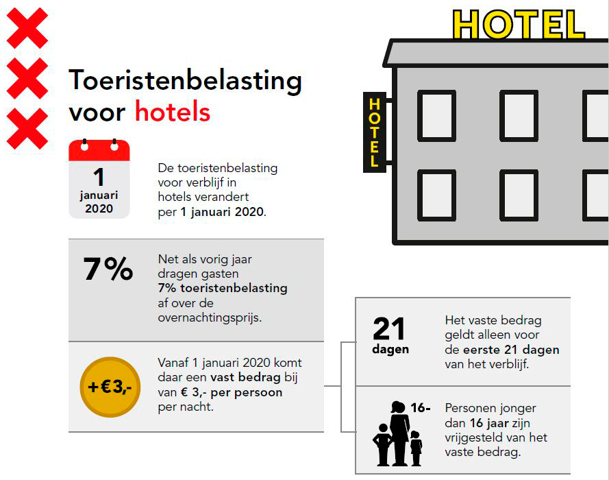Отели, новый туристический налог в Амстердаме с 2020 года